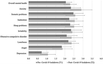 Screen time and adolescents' mental health before and after the COVID-19 lockdown in Switzerland: A natural experiment